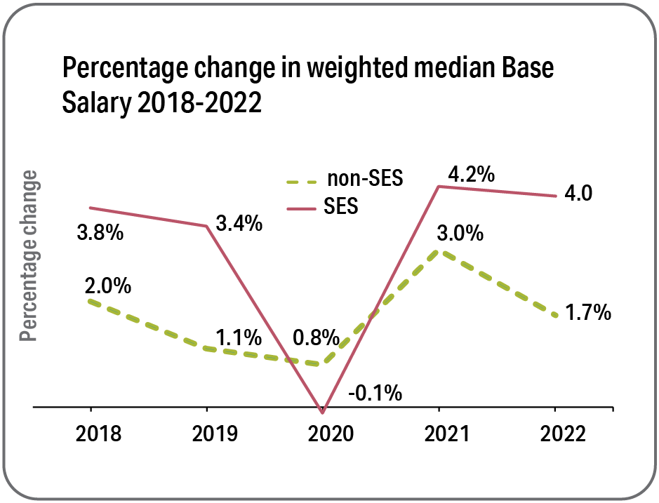 australian-public-service-remuneration-report-2022-australian-public